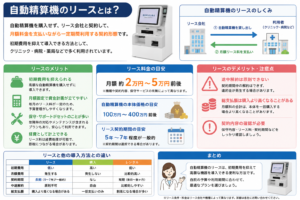 自動精算機のリース価格