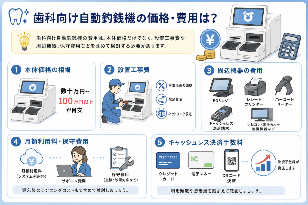 歯科向け自動釣銭機の価格・費用は？