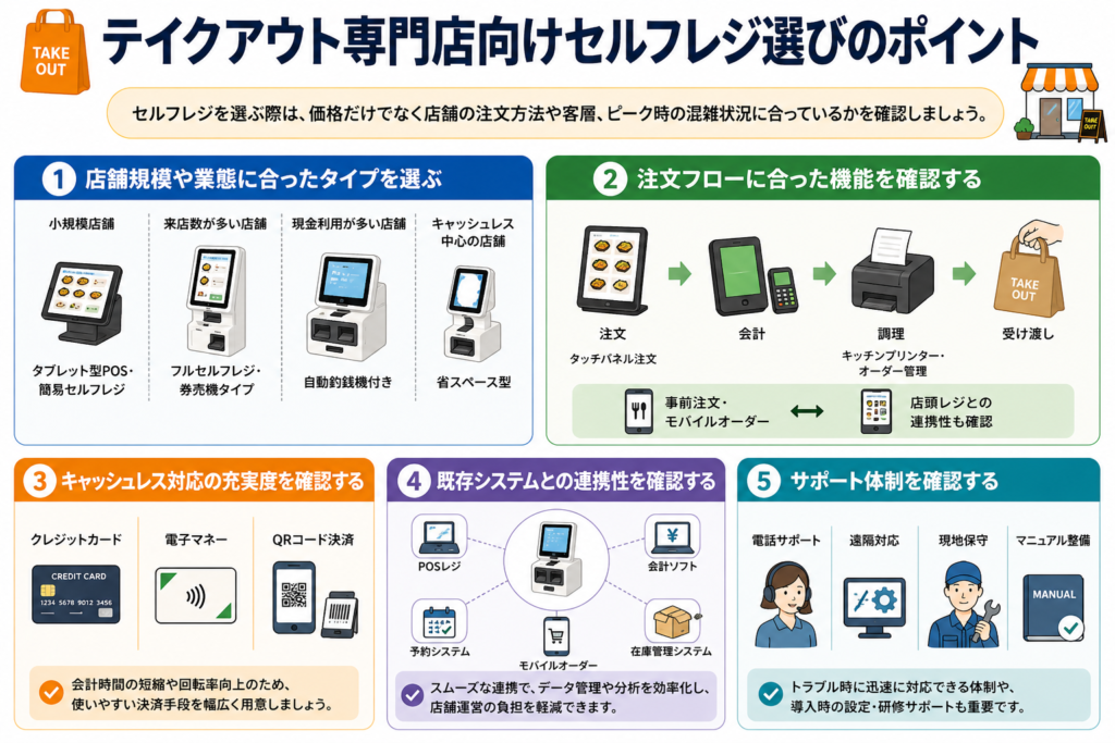 テイクアウト専門店向けセルフレジ選びのポイント