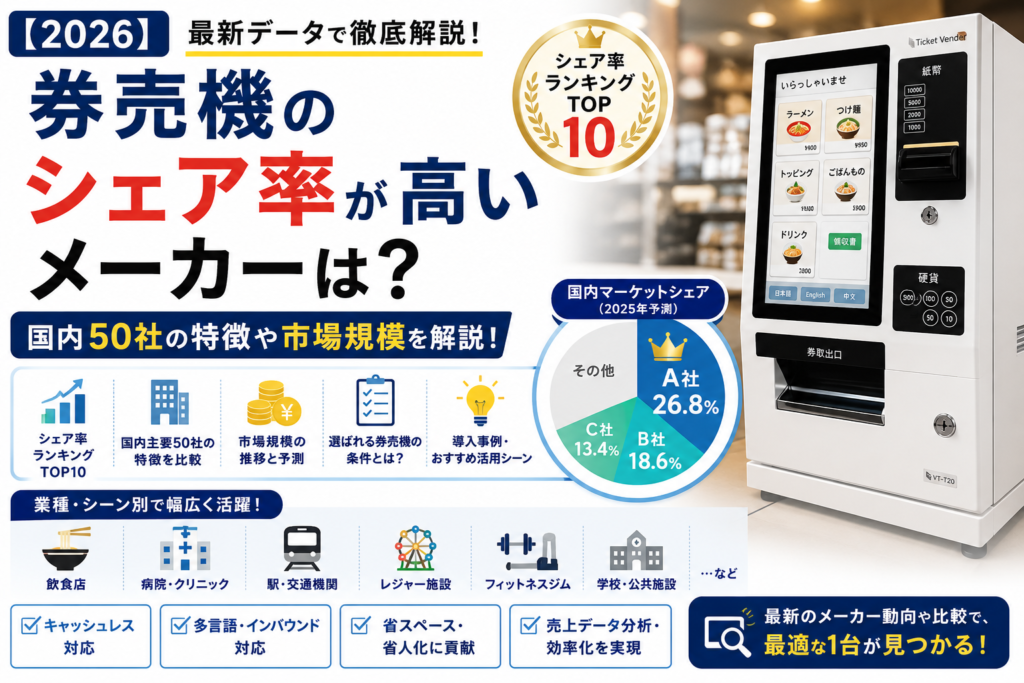 券売機のシェア率が高いメーカー