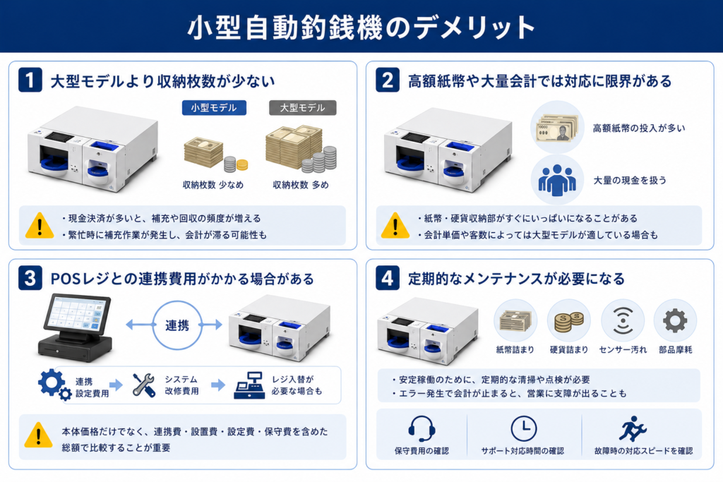 小型自動釣銭機のデメリット