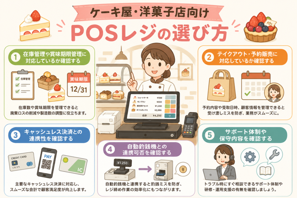 ケーキ屋・洋菓子店向けPOSレジの選び方