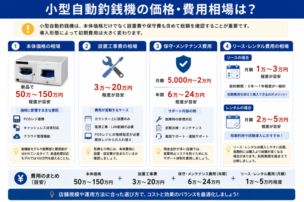 小型自動釣銭機の価格・費用相場は？
