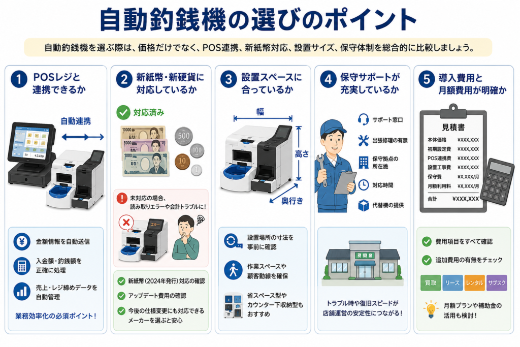 自動釣銭機の選びのポイント