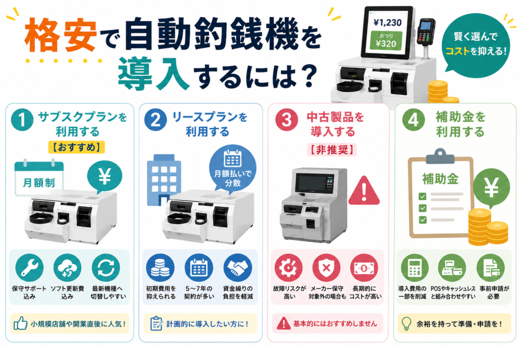 格安で自動釣銭機を導入するには？