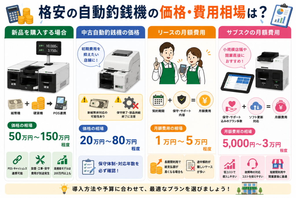 格安の自動釣銭機の価格・費用相場は？